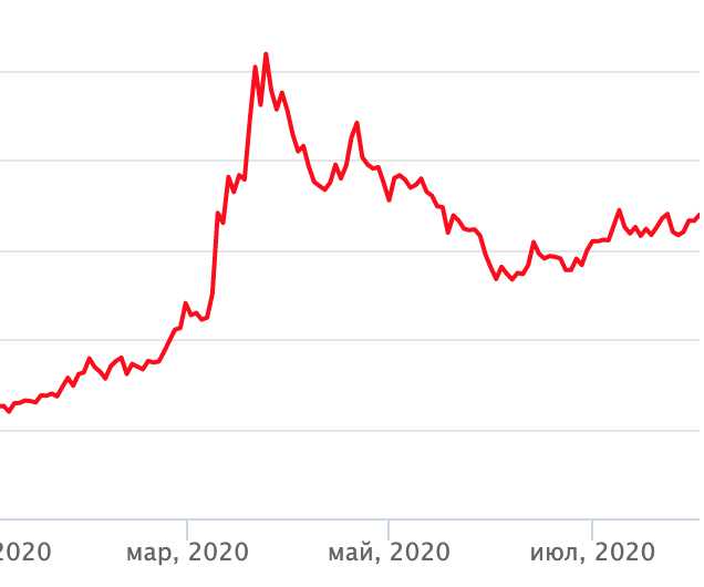 Обвал курса рубля. Обвал рубля в 2014. Евро упал к доллару. Обвал рубля долларом. Доллар дешевеет.