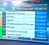 Чуров рассказал, кто был настоящим волшебником выборов-2011