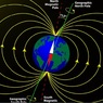 Учёные рассказали о последствиях смены магнитных полюсов Земли
